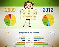 Infográfico: Até 2014 mais da metade do conteúdo na internet será plagiado