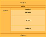 Exemplo de estrutura HTML 5