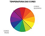 Temperatura das Cores