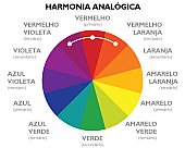 Harmonia Anal&oacute;gica