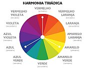 Harmonia Tri&aacute;dica