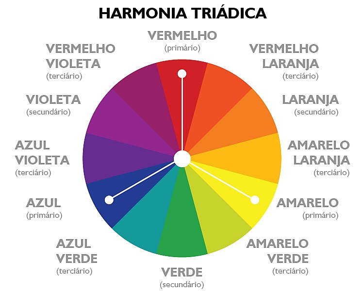 Teoria das cores - 4 sites top para gerar esquema de cores