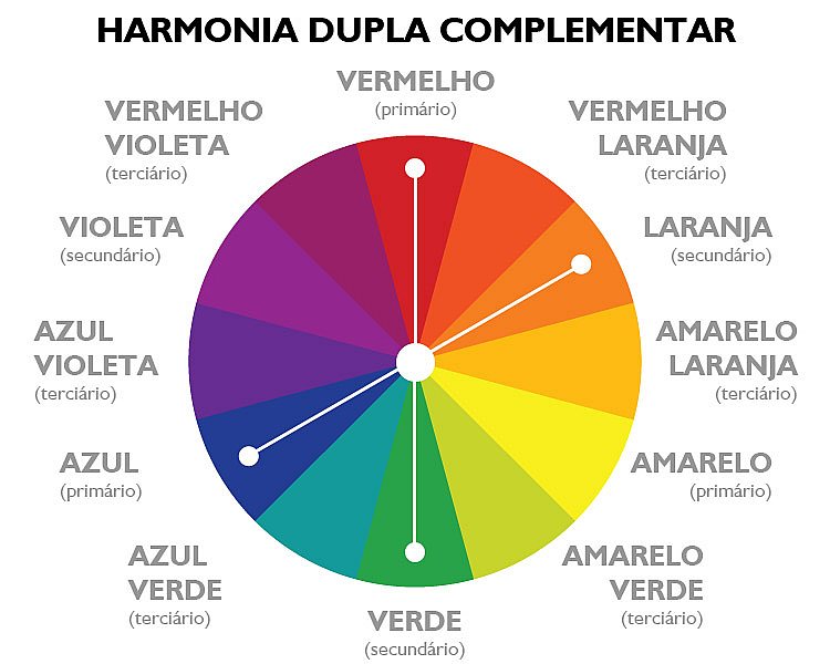 Desvende a Harmonia das Cores: Explorando a Teoria das Cores! em