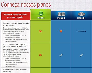 Desenvolvimento de Landing Page para Signativa