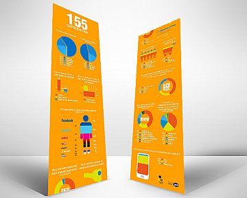 Infográfico para pesquisa do Núcleo Web da Acib